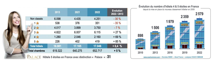 chiffres-clés-hôtellerie
