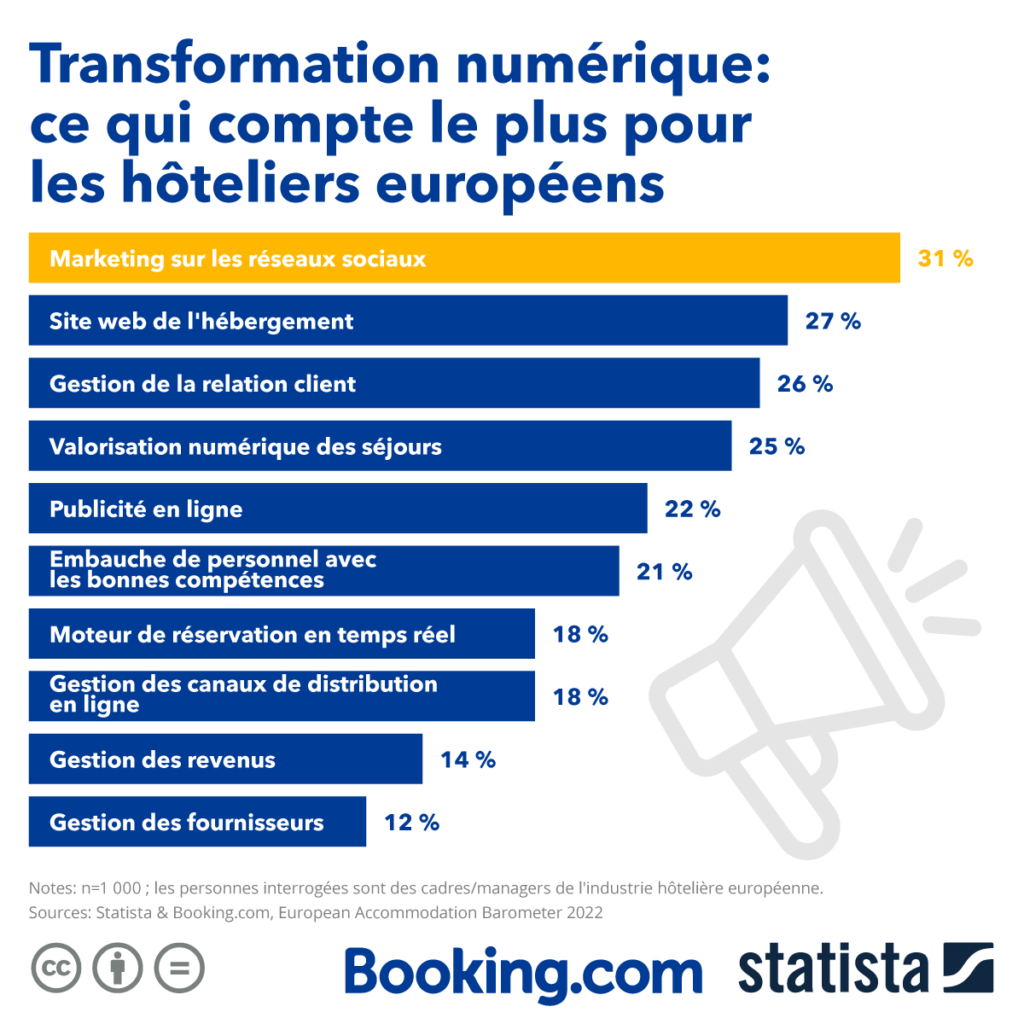 site internet hôtel 