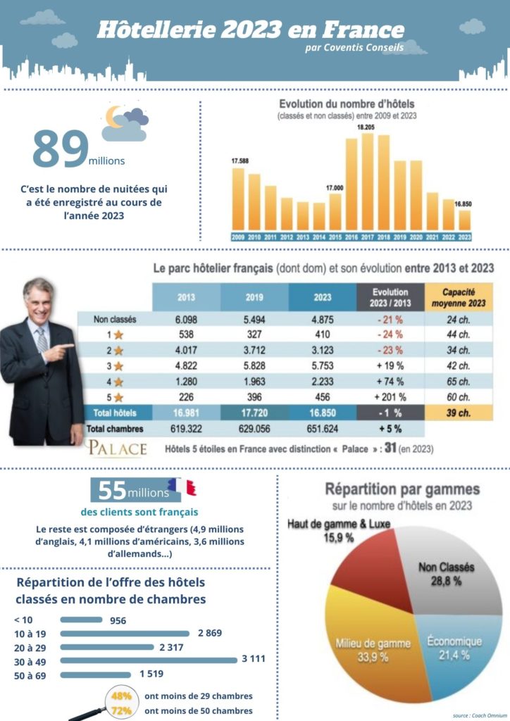 chiffres clés 2023