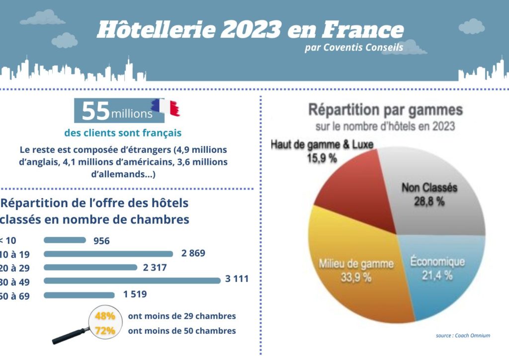chiffres clés 2023