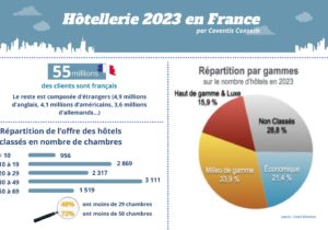 chiffres clés 2023